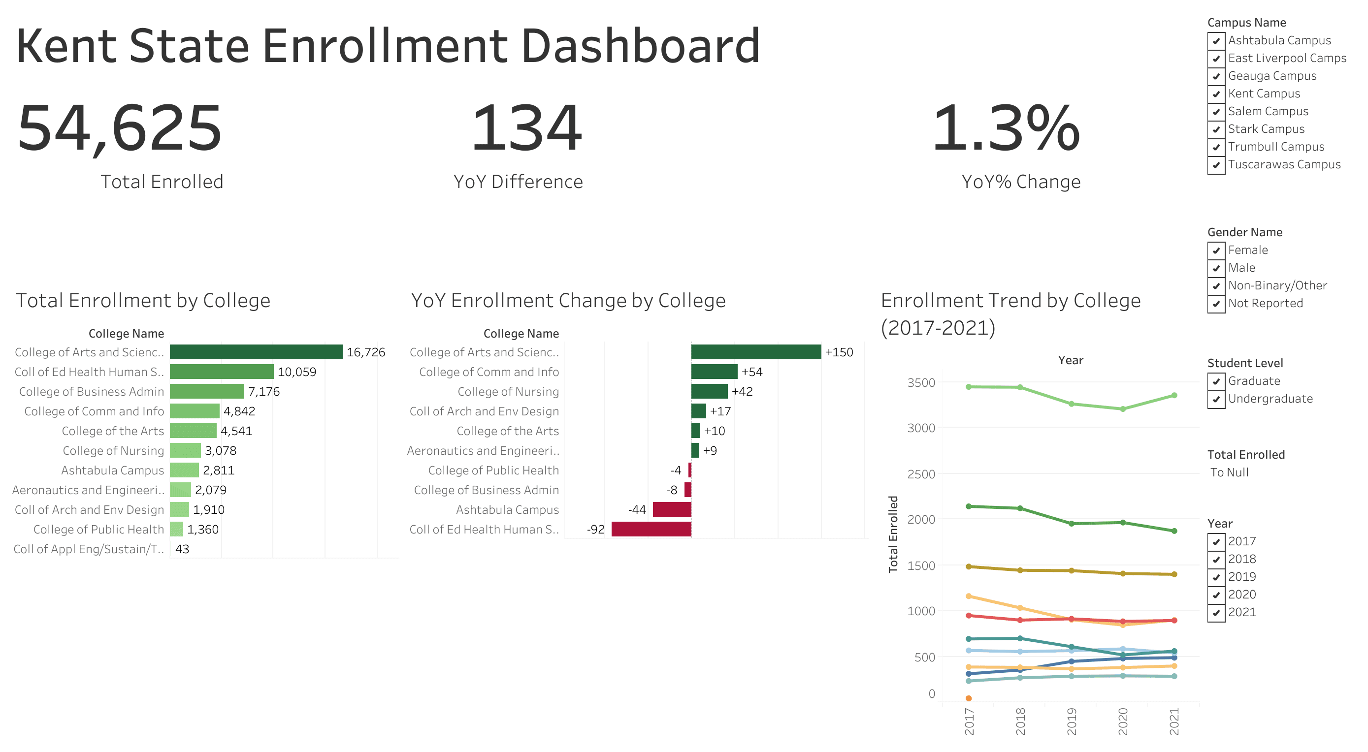 Kent State Enrollment Dashboard preview