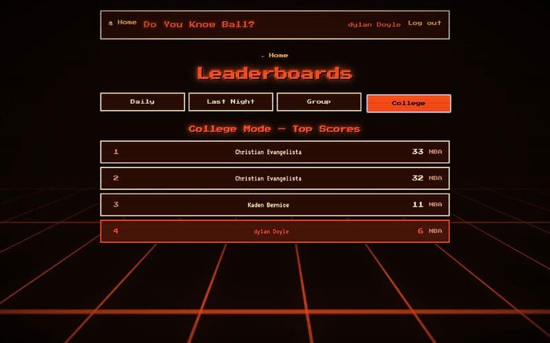 Global leaderboards