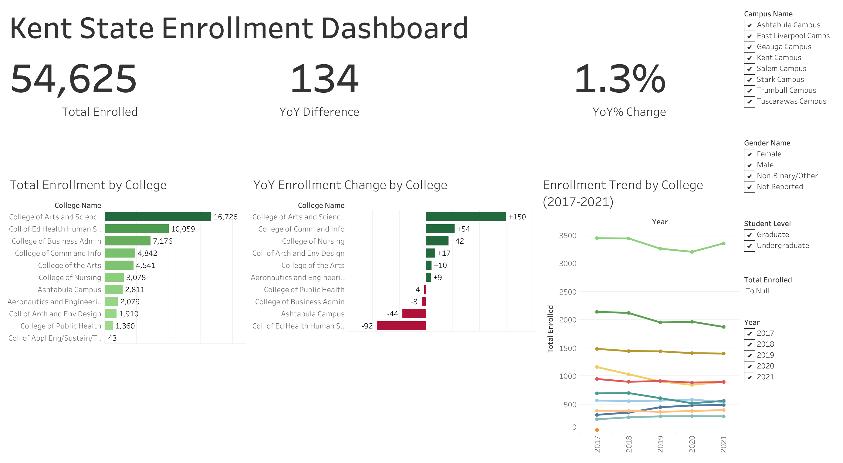 Kent State Enrollment Dashboard