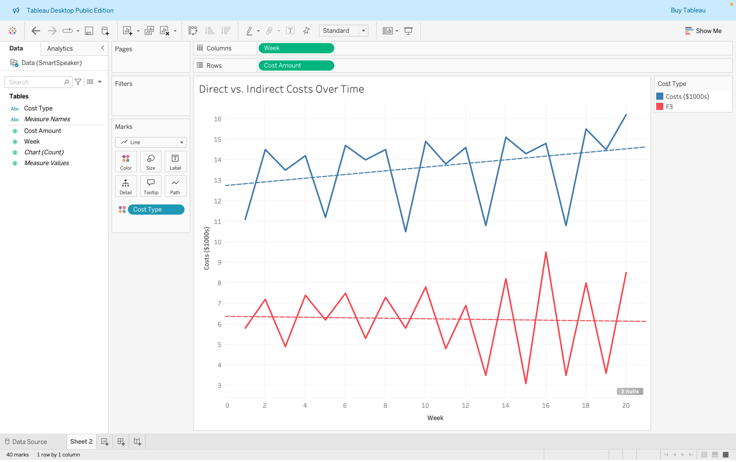 Direct vs. Indirect Costs Over Time