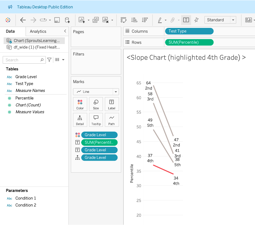 Test Score Slope Chart